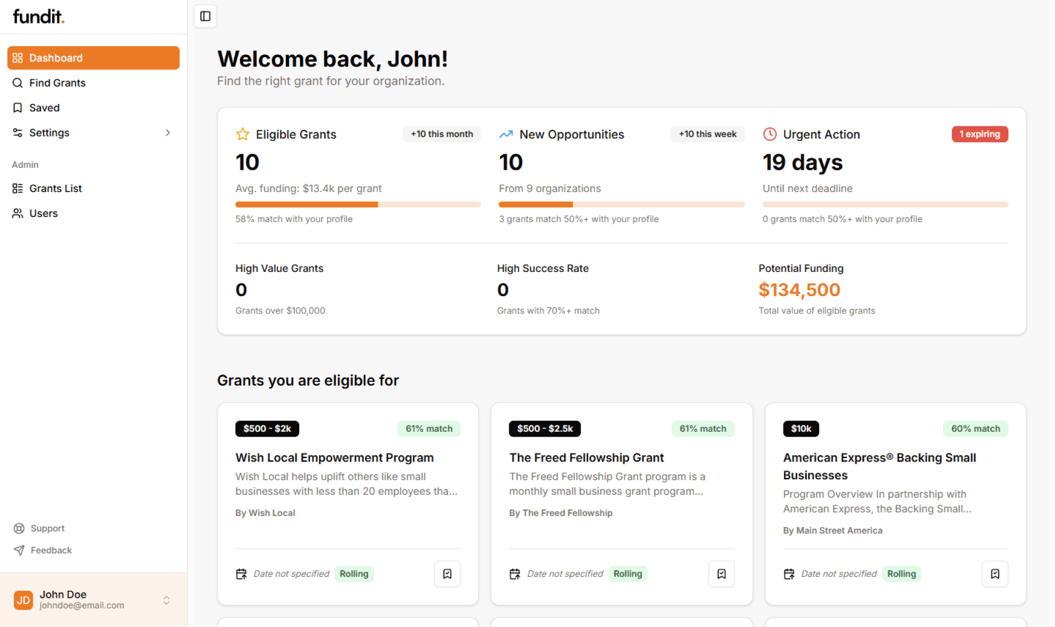 Fundit Dashboard